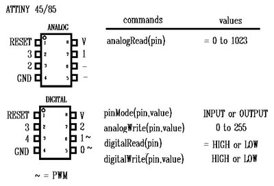 attiny-pinouts5.jpg